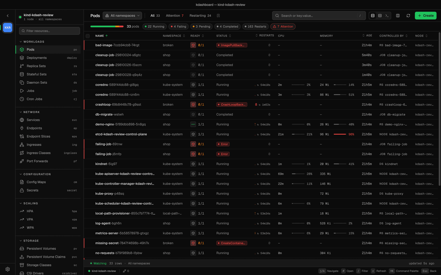 kdashboard showing pods across every namespace, with status chips and live CPU and memory usage