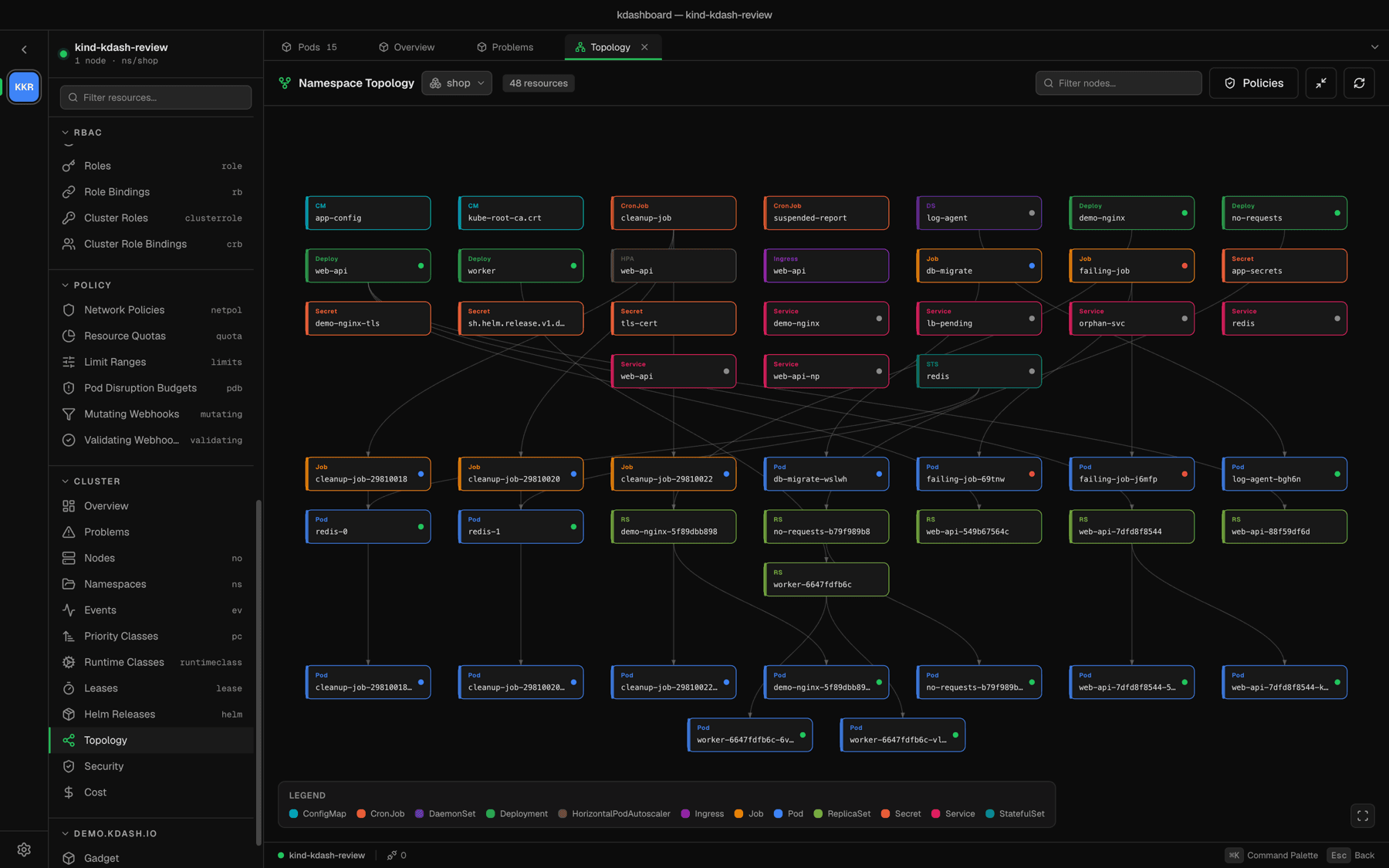 The namespace topology graph with a NetworkPolicy overlay